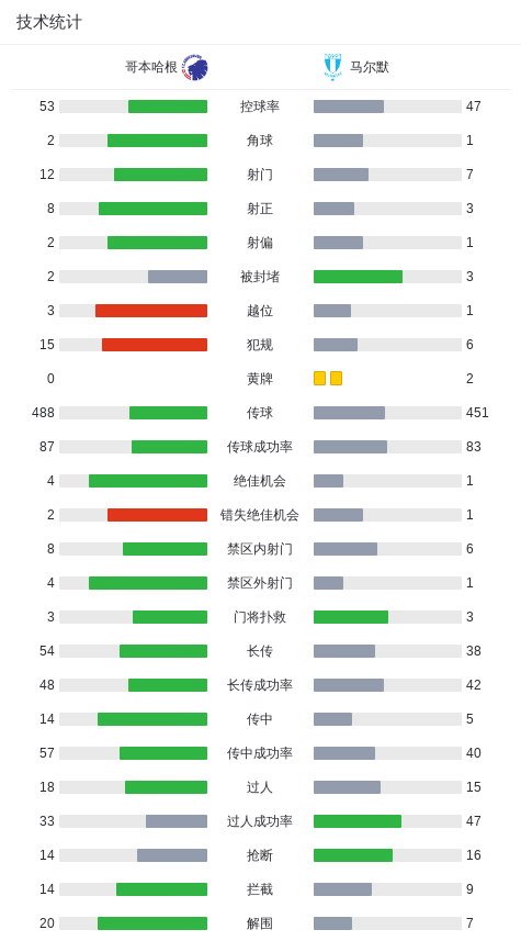 球队阵容