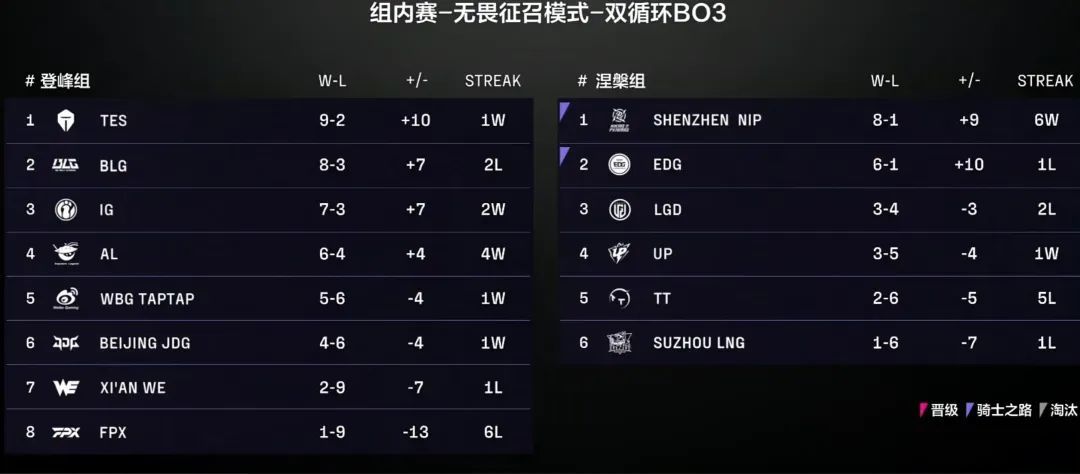 BLG第四, 实变形的比