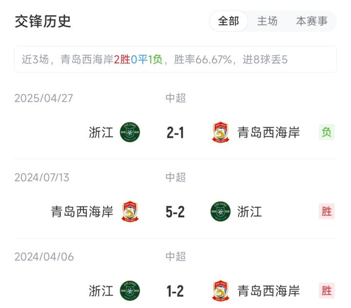 ld, 戴维森