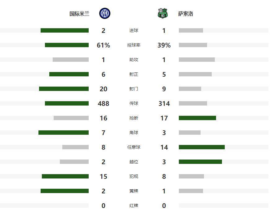 了迪马尔科, com, QBzjj
